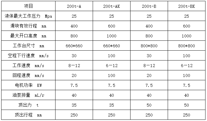 200噸三梁四柱液壓機 200噸三梁四柱液壓機