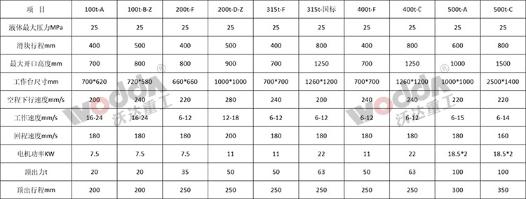 三梁四柱液壓機參數