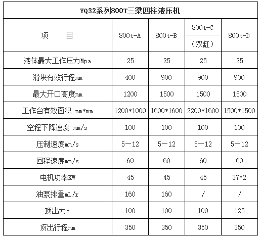 800噸三梁四柱液壓機參數 800噸三梁四柱液壓機參數