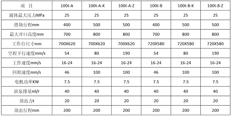 100噸四柱液壓機參數 100噸四柱液壓機參數