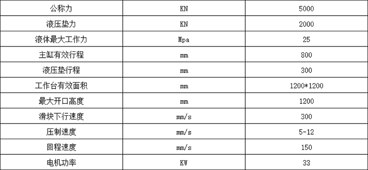 500噸四柱拉伸機參數 500噸四柱拉伸機參數