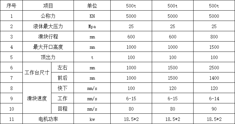 500噸四柱液壓機參數