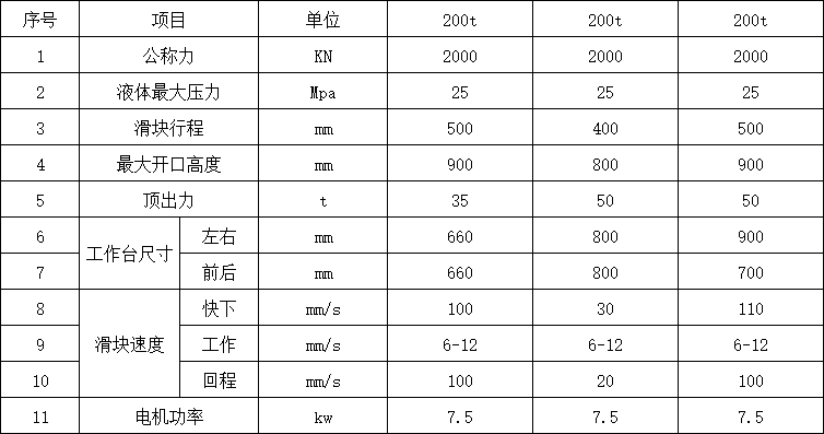 200噸三梁四柱液壓機參數 200噸三梁四柱液壓機參數