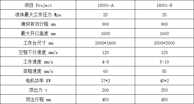 1800噸三梁四柱液壓機參數 1800噸三梁四柱液壓機參數
