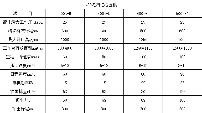 400噸四柱液壓機參數
