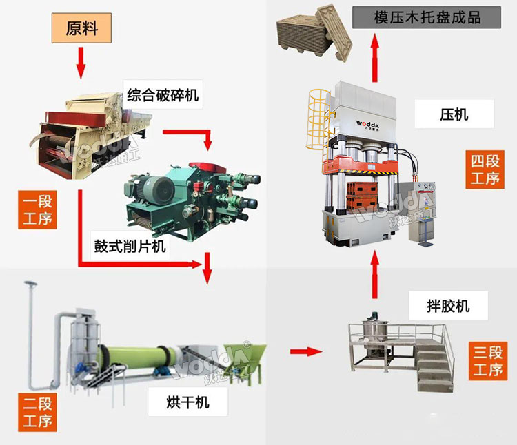 木屑托盤生產線.jpg 木屑托盤生產線.jpg