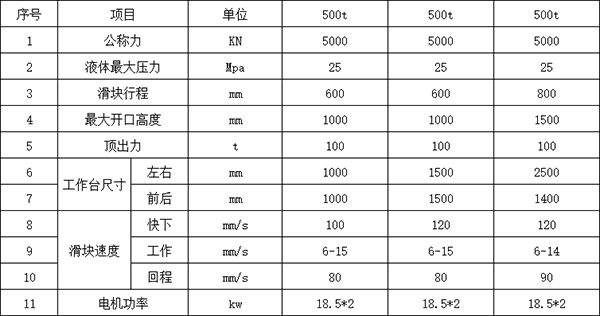 500噸四柱液壓機參數