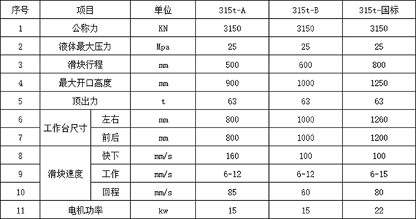 315噸四柱液壓機參數 315噸四柱液壓機參數