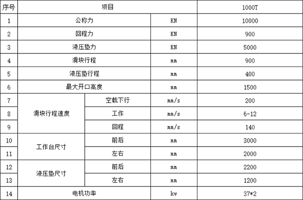 1000噸框架式液壓機參數 1000噸框架式液壓機參數